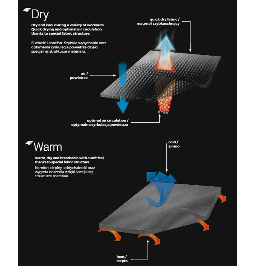 4F - Herren Fleece Hoodie Fleecepullover, Navy 3 4F - Herren Fleece Hoodie Fleecepullover, Navy – Bild 3