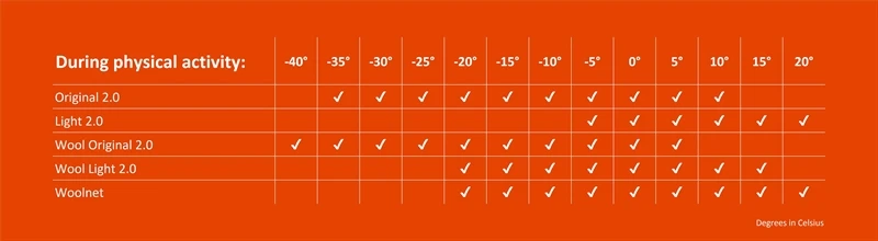 TERMO - ORIGINAL HEAVY - Longshirt Herren Funktionsshirt -30 Bis-5 Grad, Grün 5 TERMO - ORIGINAL HEAVY - Longshirt Herren Funktionsshirt -30 Bis-5 Grad, Grün – Bild 5