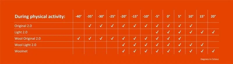 TERMO - Wool Original 2.0 - Roll-neck With Zip - Dicker Merino Herren Zipper Pullover 11 TERMO - Wool Original 2.0 - Roll-neck With Zip - Dicker Merino Herren Zipper Pullover – Bild 11