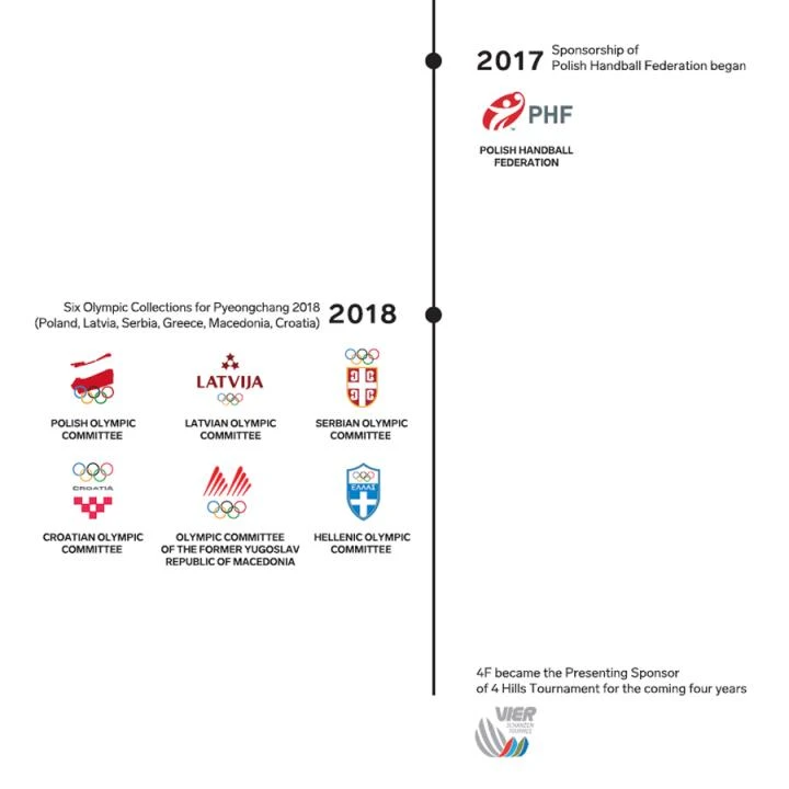 SKIN - Nahtloses 4F Herren Thermoshirt Sport Longshirt 8 SKIN - Nahtloses 4F Herren Thermoshirt Sport Longshirt – Bild 8